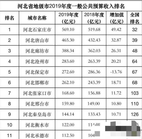 盤點石家莊市教師待遇，兼談廈門中小企業網站建設的啟示
